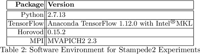 Figure 4 for Densifying Assumed-sparse Tensors: Improving Memory Efficiency and MPI Collective Performance during Tensor Accumulation for Parallelized Training of Neural Machine Translation Models