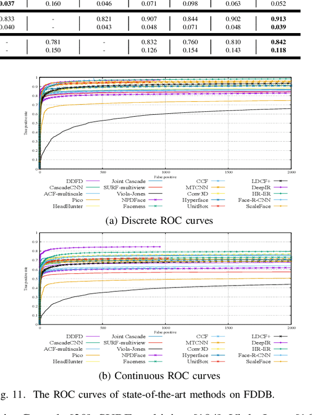 Figure 3 for Object Detection with Deep Learning: A Review
