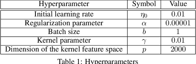 Figure 2 for Rate-Distortion Theoretic Bounds on Generalization Error for Distributed Learning