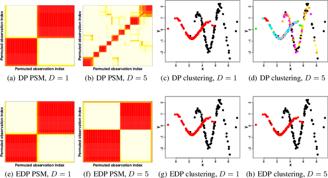 Figure 4 for Enriched Mixtures of Gaussian Process Experts