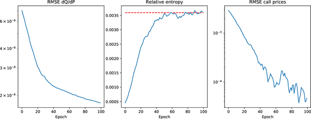 Figure 2 for Deep Hedging: Learning Risk-Neutral Implied Volatility Dynamics