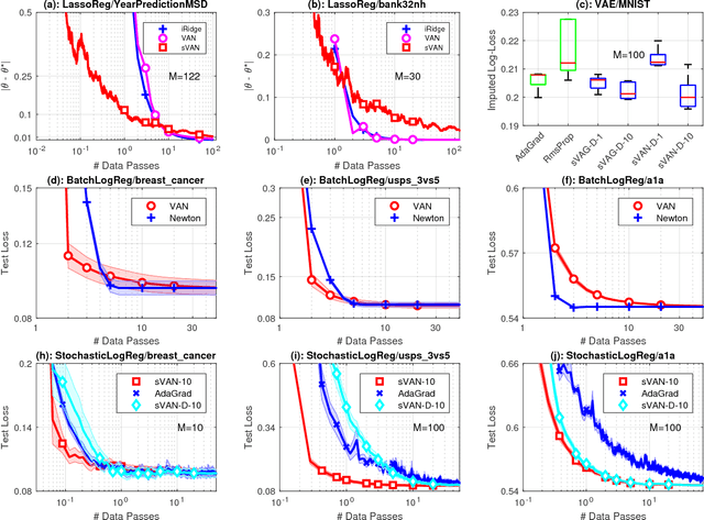 Figure 3 for Variational Adaptive-Newton Method for Explorative Learning