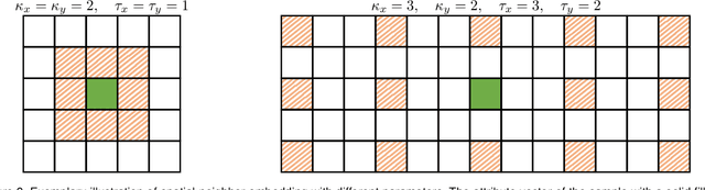 Figure 3 for Detecting Regions of Maximal Divergence for Spatio-Temporal Anomaly Detection