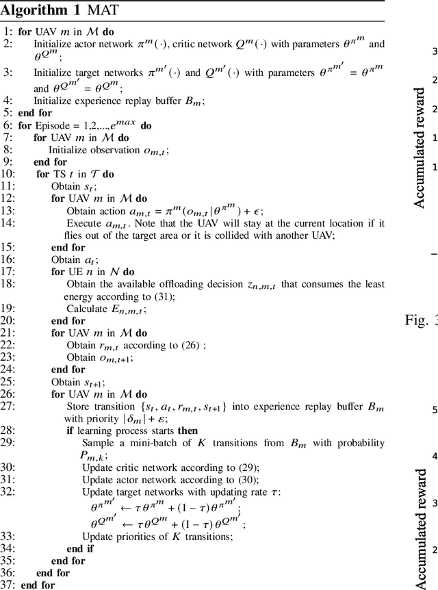 Figure 3 for Multi-Agent Deep Reinforcement Learning Based Trajectory Planning for Multi-UAV Assisted Mobile Edge Computing