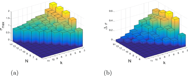 Figure 1 for Evolution of Cooperation for Multiple Mutant Configurations on All Regular Graphs with $N \leq 14$ players