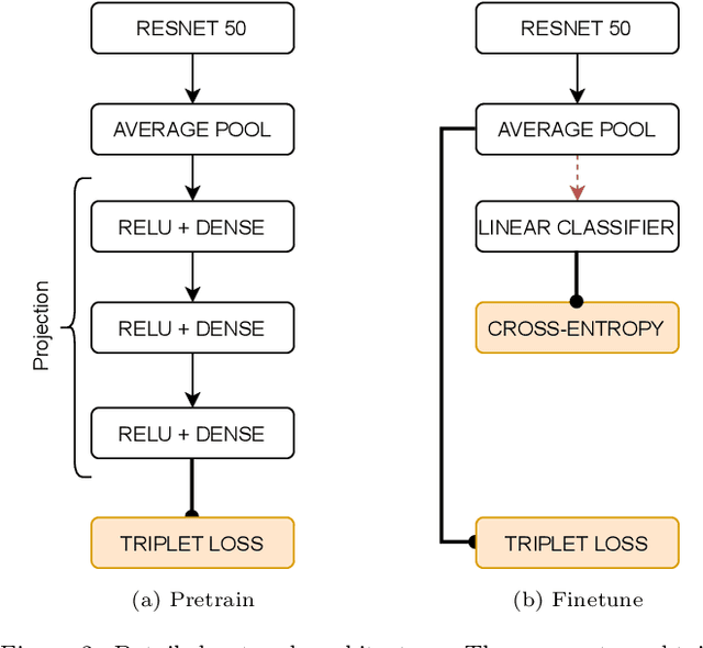 Figure 3 for Time-based Self-supervised Learning for Wireless Capsule Endoscopy