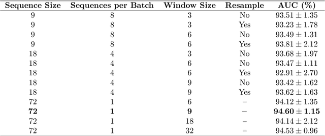 Figure 2 for Time-based Self-supervised Learning for Wireless Capsule Endoscopy