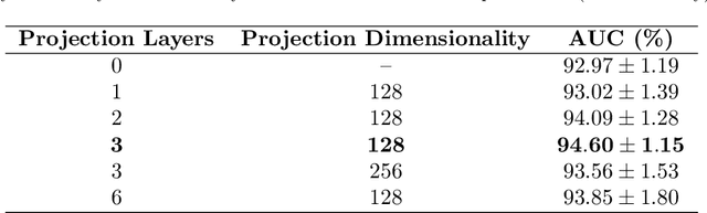 Figure 4 for Time-based Self-supervised Learning for Wireless Capsule Endoscopy