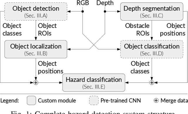 Figure 1 for Active fall prevention: robotic vision in AAL