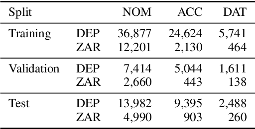 Figure 2 for An Empirical Study of Contextual Data Augmentation for Japanese Zero Anaphora Resolution