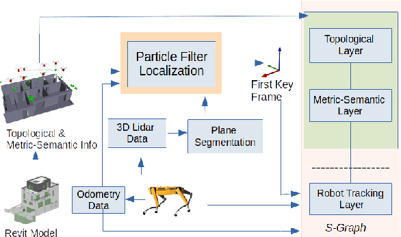 Figure 2 for Robot Localization using Situational Graphs and Building Architectural Plans