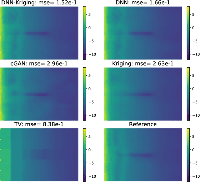 Figure 3 for Application of Deep Learning-based Interpolation Methods to Nearshore Bathymetry