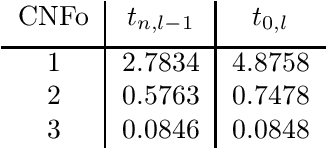 Figure 4 for Collocation Polynomial Neural Forms and Domain Fragmentation for Initial Value Problems