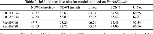 Figure 4 for Flood Detection On Low Cost Orbital Hardware
