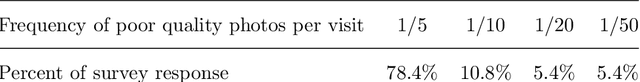Figure 2 for TrueImage: A Machine Learning Algorithm to Improve the Quality of Telehealth Photos