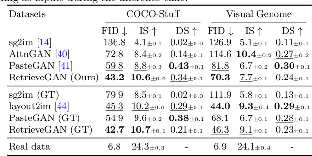 Figure 1 for RetrieveGAN: Image Synthesis via Differentiable Patch Retrieval