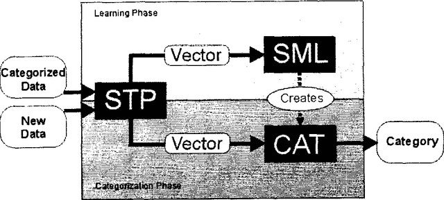Figure 1 for Message Classification in the Call Center