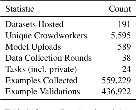Figure 2 for Dynatask: A Framework for Creating Dynamic AI Benchmark Tasks