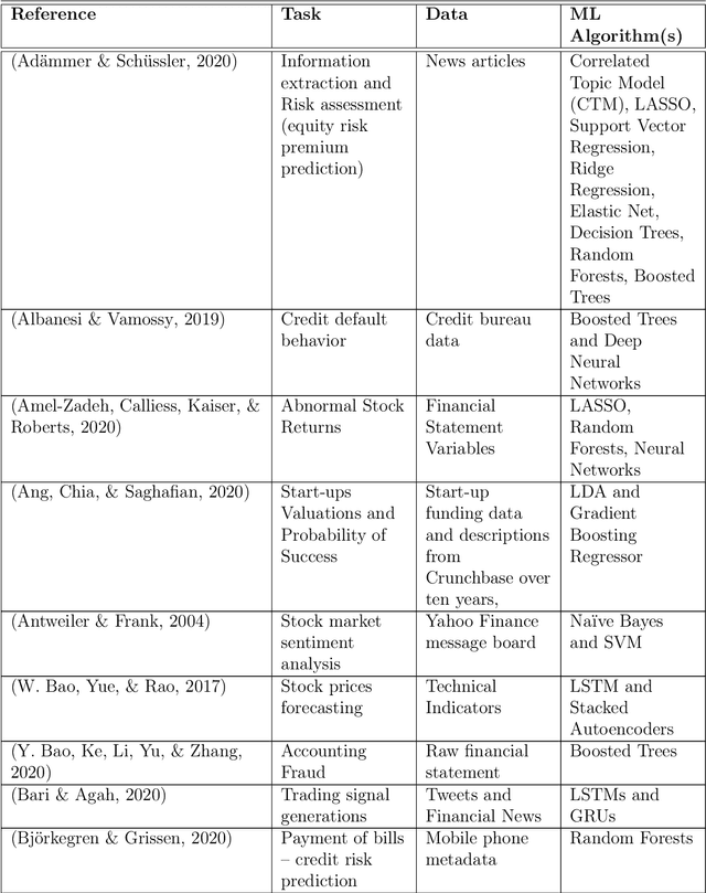 Figure 2 for Model-Free Reinforcement Learning for Asset Allocation