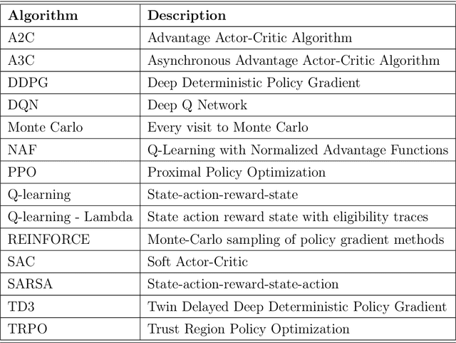 Figure 4 for Model-Free Reinforcement Learning for Asset Allocation