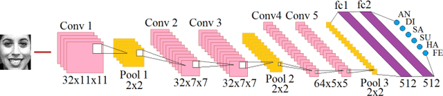 Figure 1 for Assessing Gender Bias in Predictive Algorithms using eXplainable AI