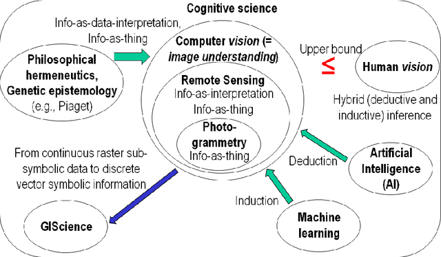 Figure 1 for Multi-Objective Software Suite of Two-Dimensional Shape Descriptors for Object-Based Image Analysis