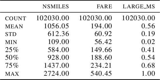 Figure 1 for Transfer-Learning Across Datasets with Different Input Dimensions: An Algorithm and Analysis for the Linear Regression Case