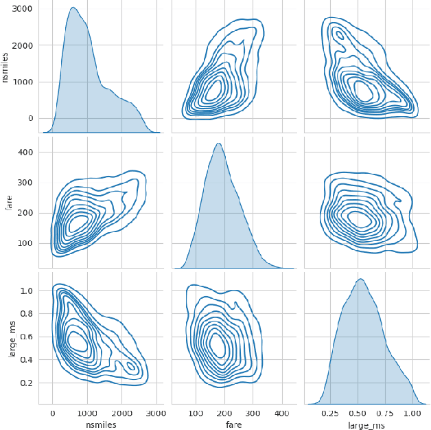 Figure 2 for Transfer-Learning Across Datasets with Different Input Dimensions: An Algorithm and Analysis for the Linear Regression Case