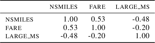 Figure 4 for Transfer-Learning Across Datasets with Different Input Dimensions: An Algorithm and Analysis for the Linear Regression Case