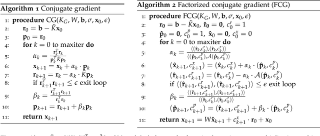 Figure 3 for Faster Kernel Interpolation for Gaussian Processes