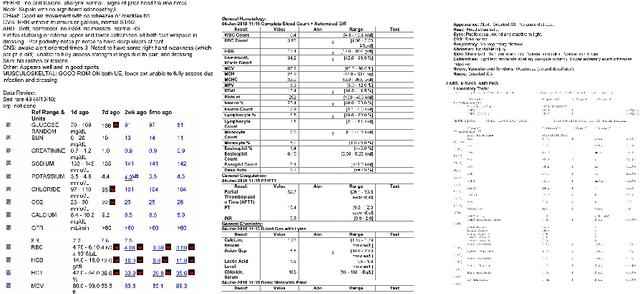 Figure 3 for DEXTER: An end-to-end system to extract table contents from electronic medical health documents