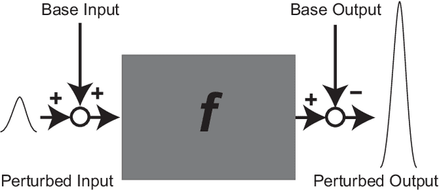 Figure 1 for On the Matrix-Free Generation of Adversarial Perturbations for Black-Box Attacks