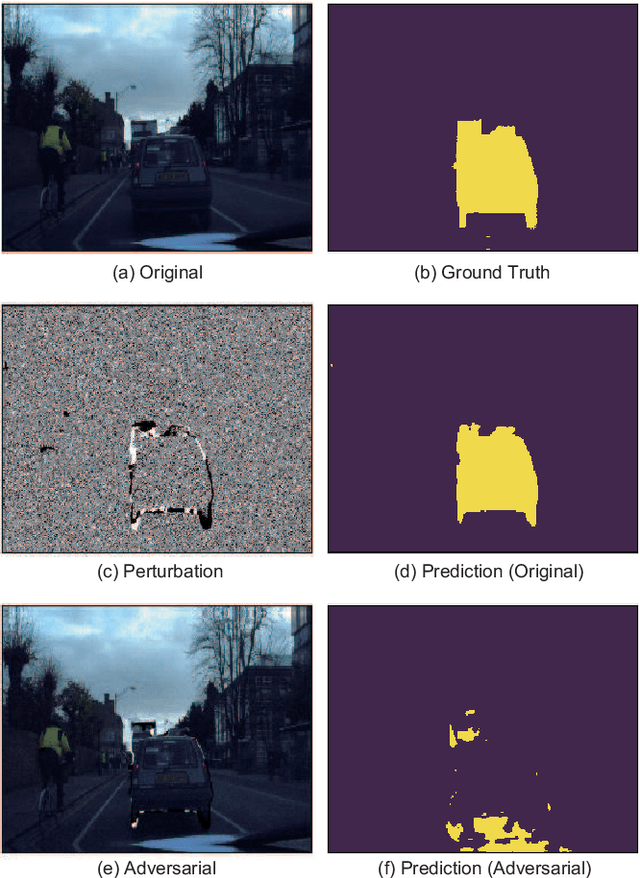 Figure 3 for On the Matrix-Free Generation of Adversarial Perturbations for Black-Box Attacks