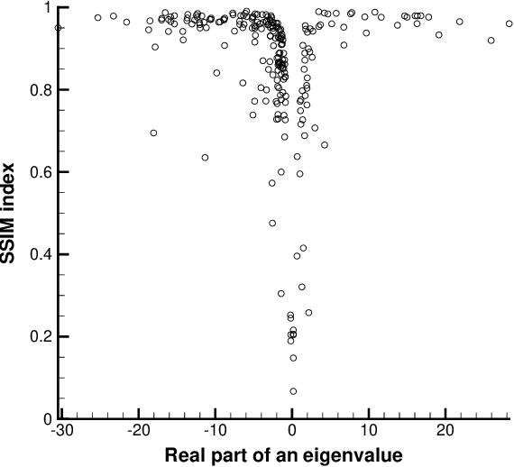 Figure 4 for On the Matrix-Free Generation of Adversarial Perturbations for Black-Box Attacks