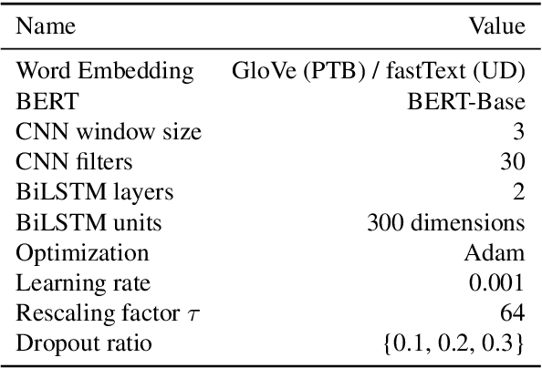 Figure 3 for Instance-Based Neural Dependency Parsing