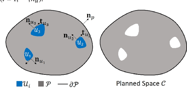 Figure 1 for Physics-Based Freely Scalable Continuum Deformation for UAS Traffic Coordination