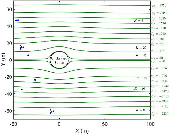 Figure 4 for Physics-Based Freely Scalable Continuum Deformation for UAS Traffic Coordination