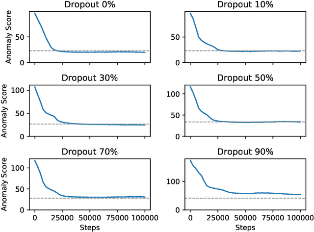 Figure 2 for Adversarial Robustness for Machine Learning Cyber Defenses Using Log Data