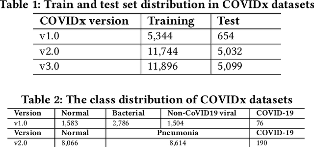Figure 3 for DeepCOVIDExplainer: Explainable COVID-19 Predictions Based on Chest X-ray Images