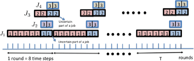Figure 1 for Truth and Regret in Online Scheduling