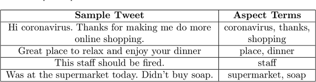 Figure 2 for A Dynamic Topic Identification and Labeling Approach of COVID-19 Tweets