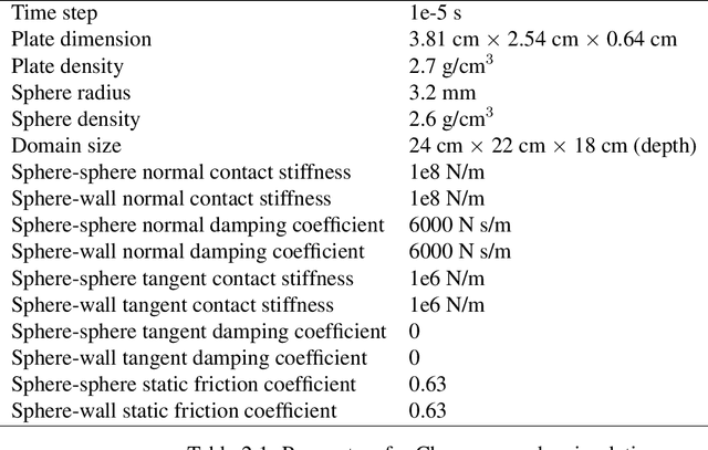 Figure 2 for Modeling, simulation, and optimization of a monopod hopping on yielding terrain