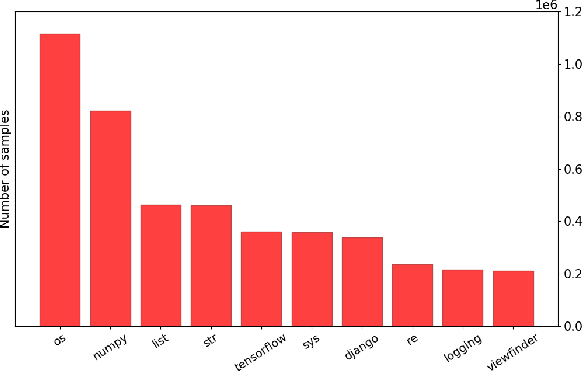 Figure 4 for Pythia: AI-assisted Code Completion System