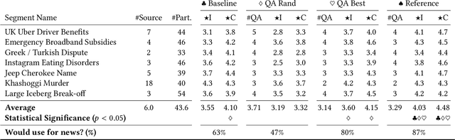 Figure 2 for NewsPod: Automatic and Interactive News Podcasts