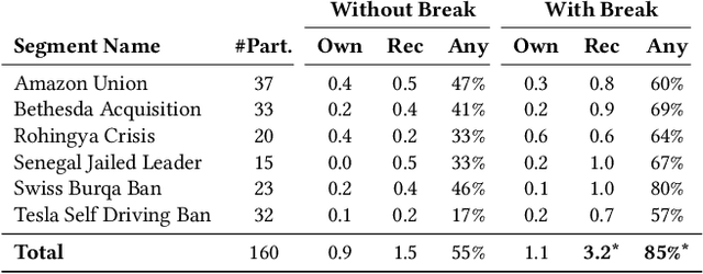 Figure 4 for NewsPod: Automatic and Interactive News Podcasts
