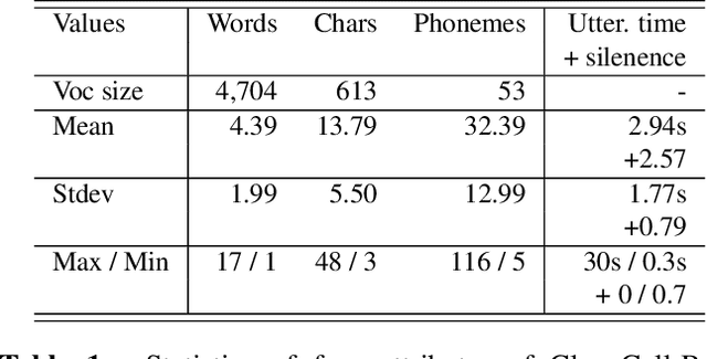 Figure 2 for ClovaCall: Korean Goal-Oriented Dialog Speech Corpus for Automatic Speech Recognition of Contact Centers