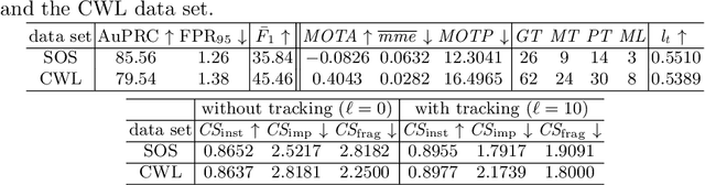 Figure 2 for Two Video Data Sets for Tracking and Retrieval of Out of Distribution Objects