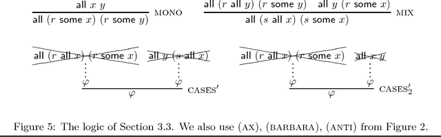 Figure 4 for Exploring the Landscape of Relational Syllogistic Logics
