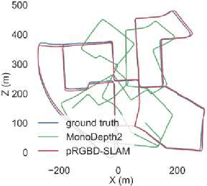 Figure 1 for Pseudo RGB-D for Self-Improving Monocular SLAM and Depth Prediction