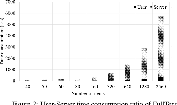 Figure 3 for Secure Federated Matrix Factorization